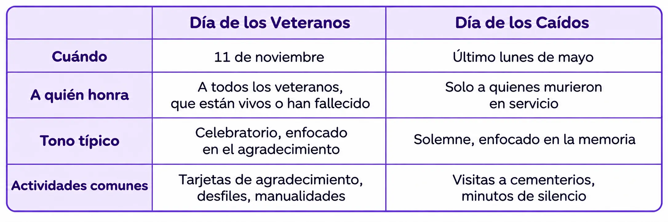 día de los veteranos