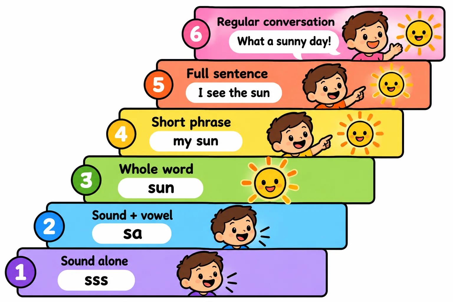 speech therapy exercises for children