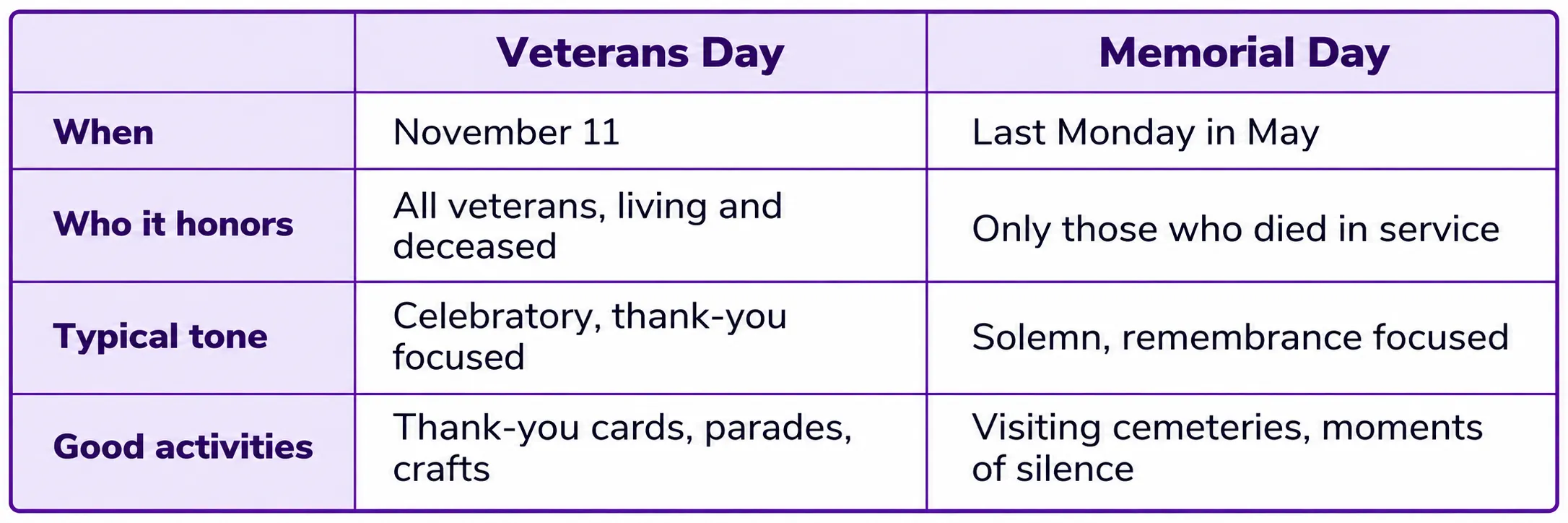 what is veterans day for kids